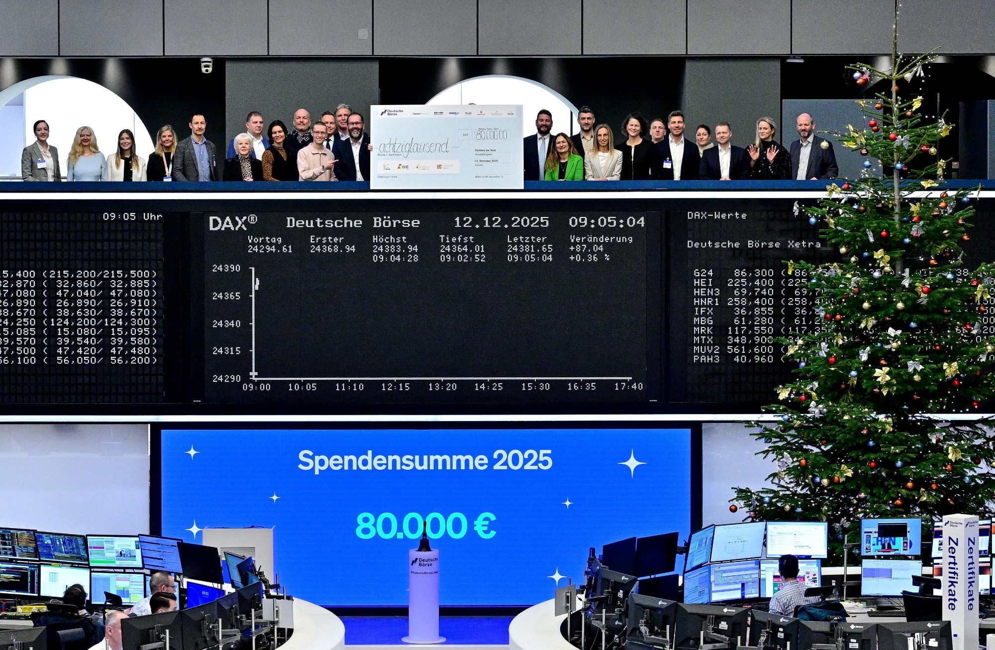 Trading Charity am 5.Dezember 2025